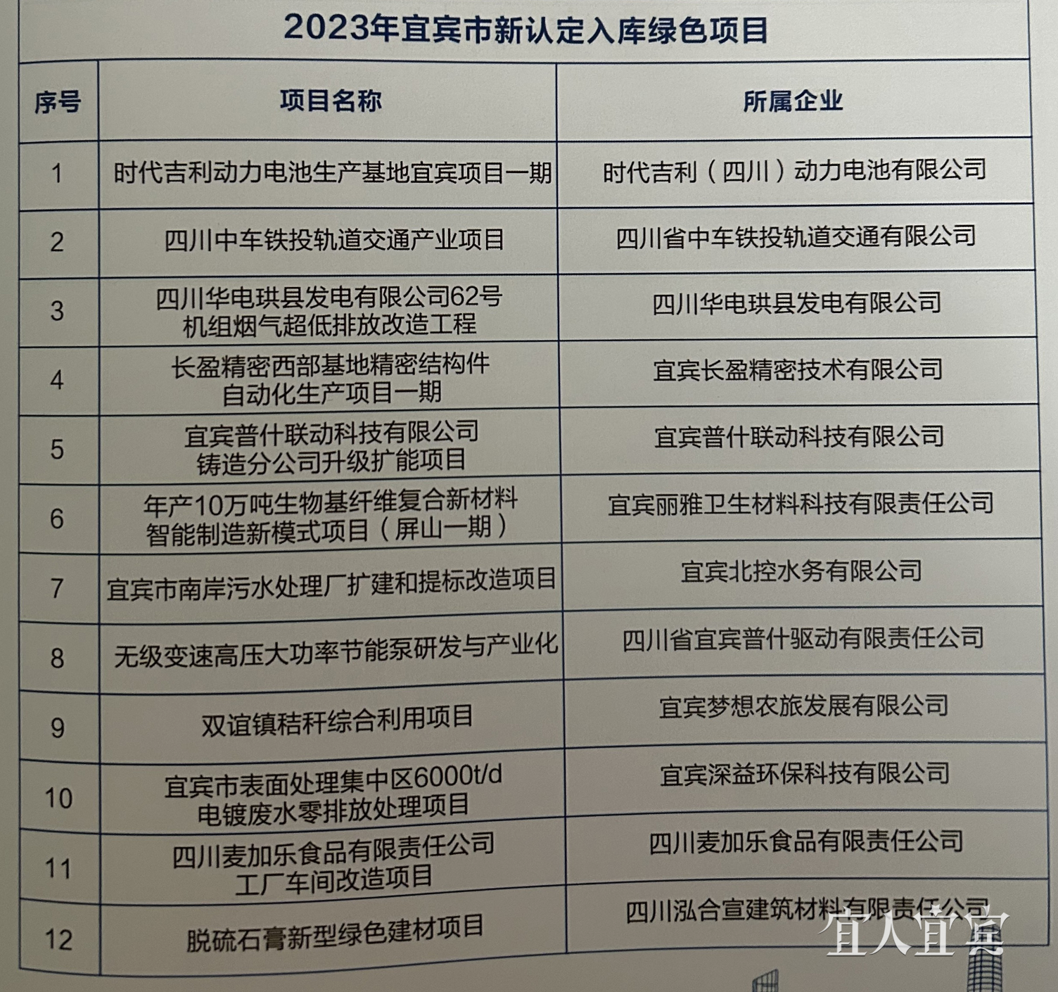 宜宾网站推广报价 www.ybxww.com